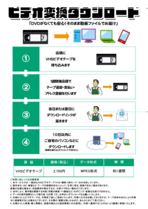 ビデオ変換ダウンロードサービス